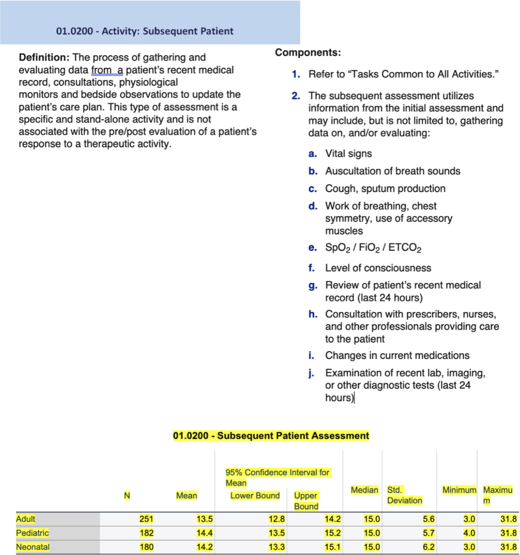 01.0100 — Initial Patient Assessment