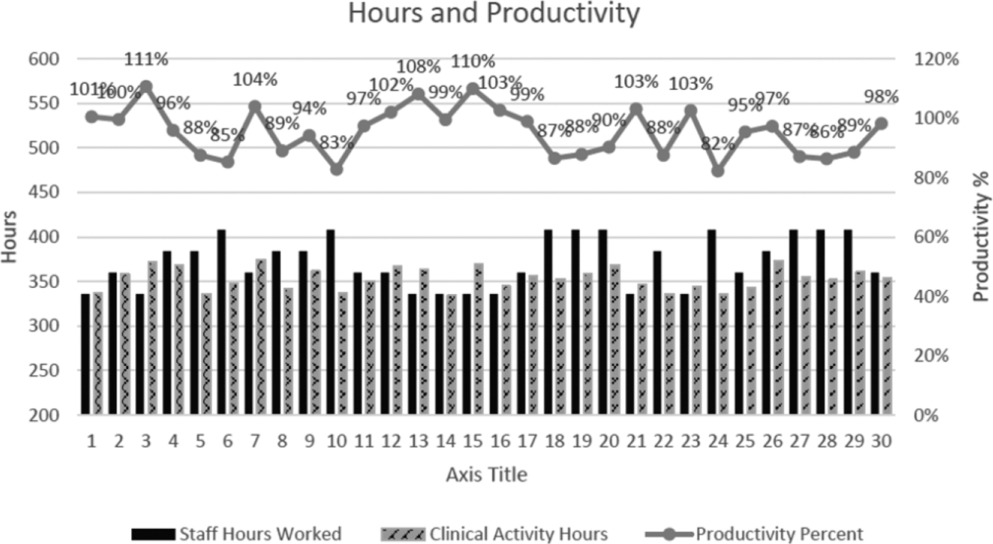 Figure 2.1: Hours and Productivity