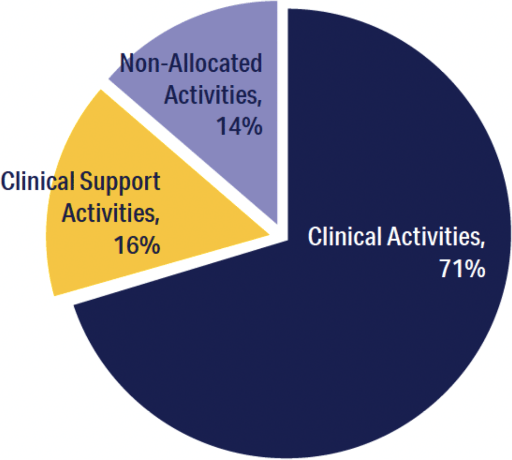 Figure 2.3: Components of Respiratory Labor